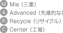 Mie （三重） Advanced （先進的な） Recycle （リサイクル） Center （工場）